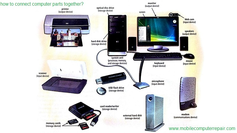 Hillary Reviews Tech 2 How To Put The Parts Together