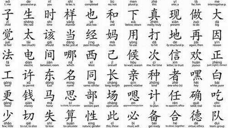 Chữ Nôm được phát triển dựa theo chữ Hán